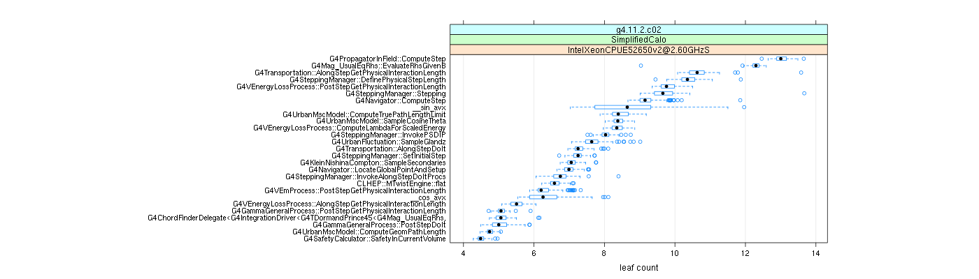 prof_big_functions_count_plot_01.png