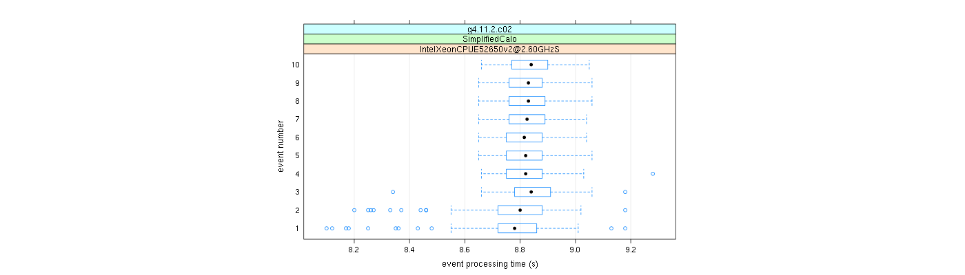 prof_early_events_plot.png