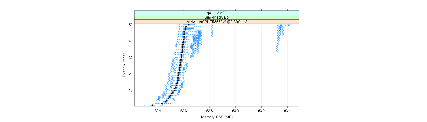 prof_memory_rss_plot.png