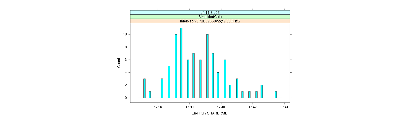 prof_memory_share_histogram.png