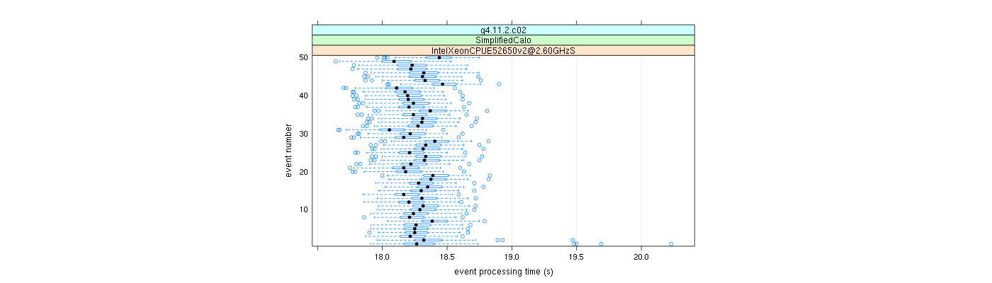 prof_100_events_plot.png