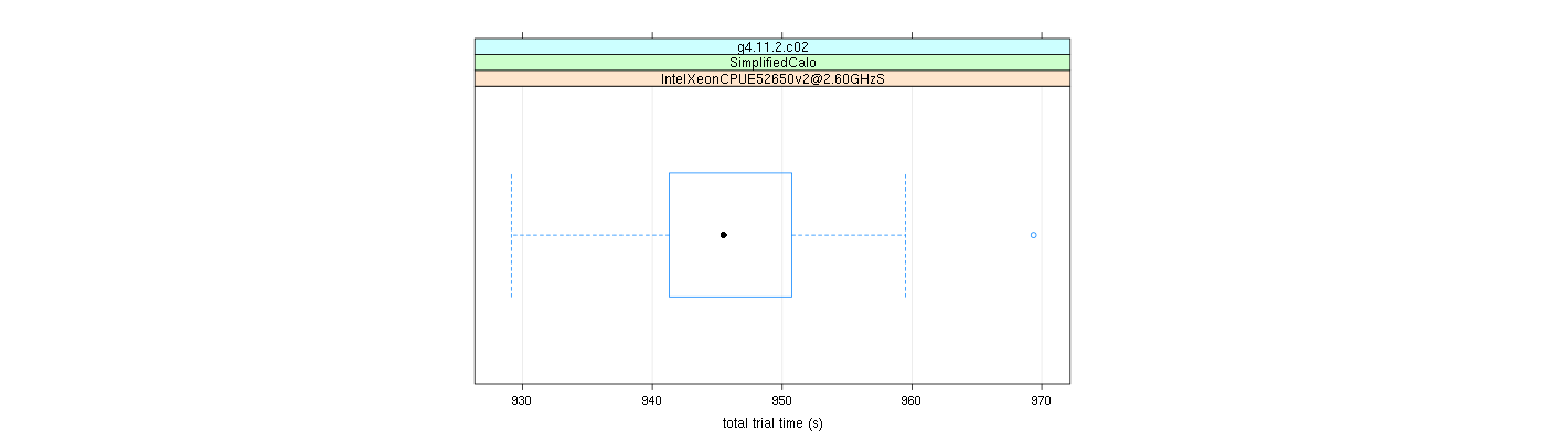 prof_basic_trial_times_plot.png