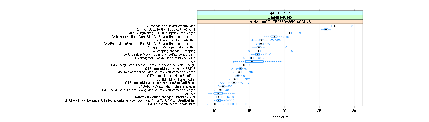 prof_big_functions_count_plot_01.png