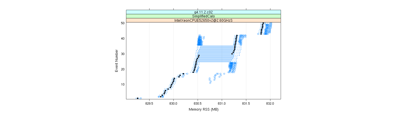 prof_memory_rss_plot.png