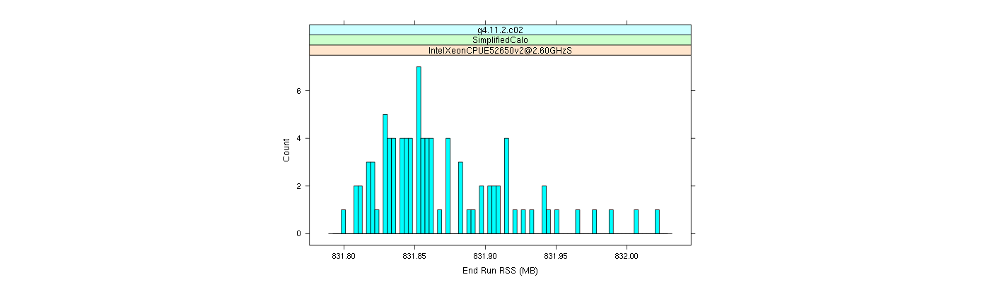 prof_memory_run_rss_histogram.png