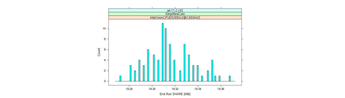 prof_memory_share_histogram.png