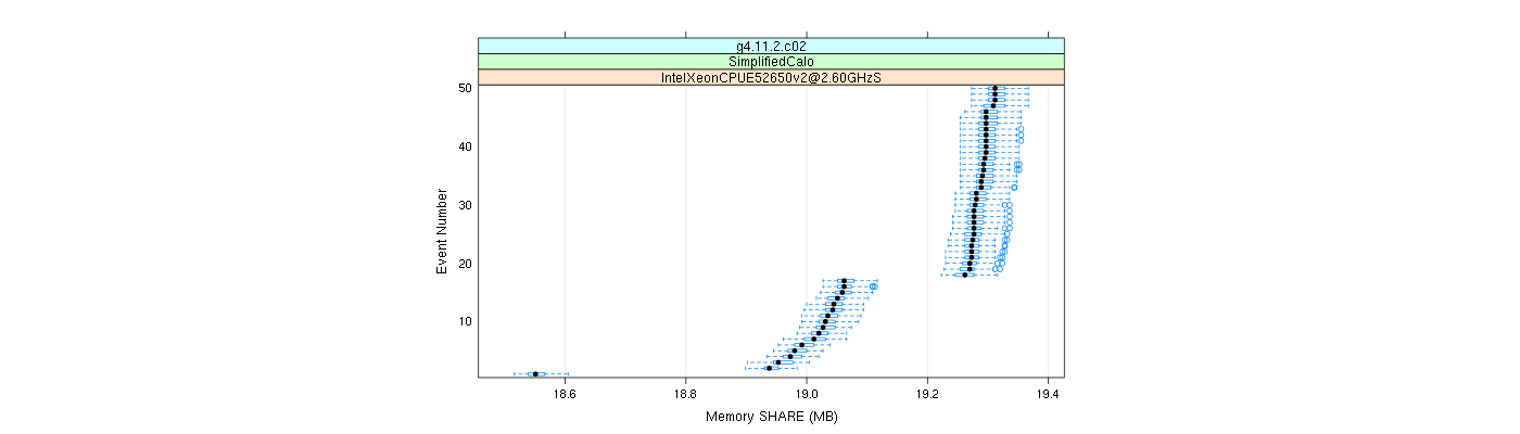 prof_memory_share_plot.png