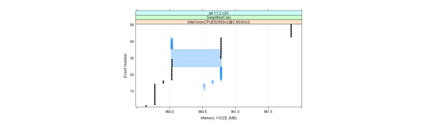 prof_memory_vsize_plot.png