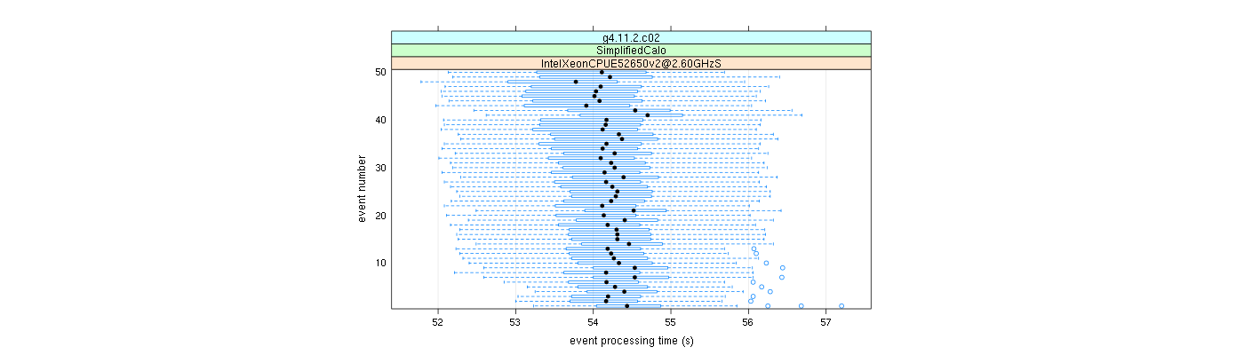 prof_100_events_plot.png