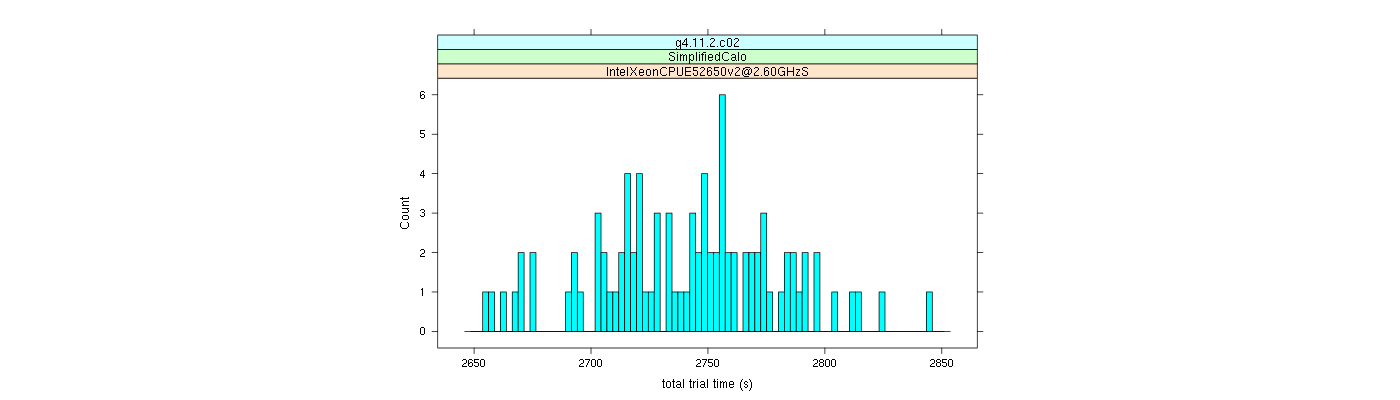 prof_basic_trial_times_histogram.png