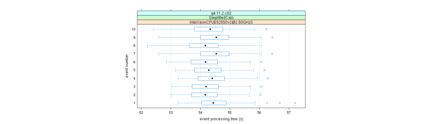 prof_early_events_plot.png