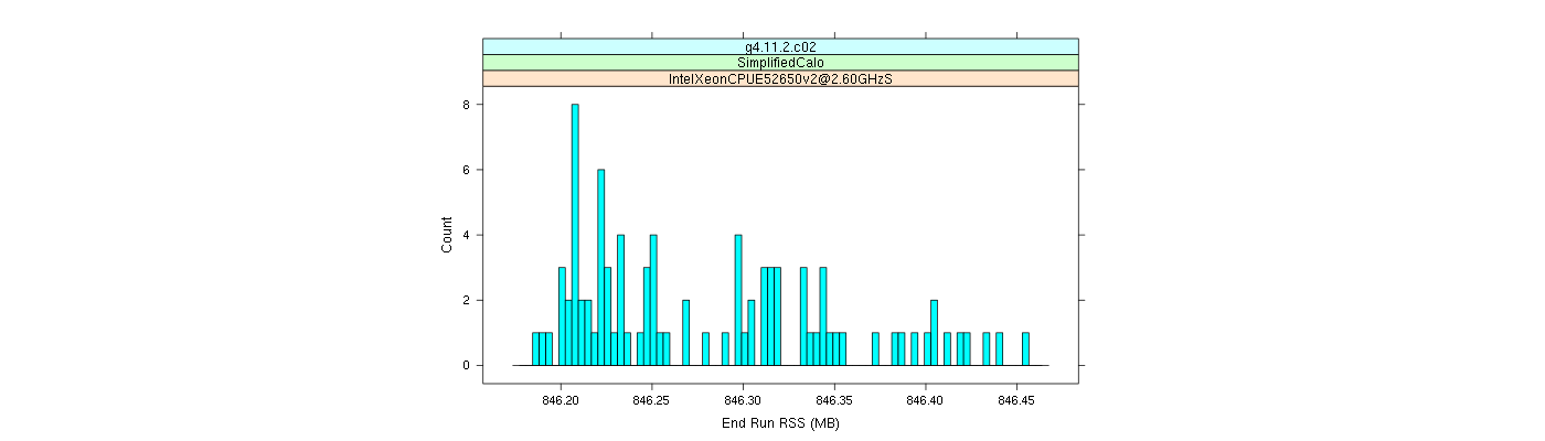 prof_memory_run_rss_histogram.png