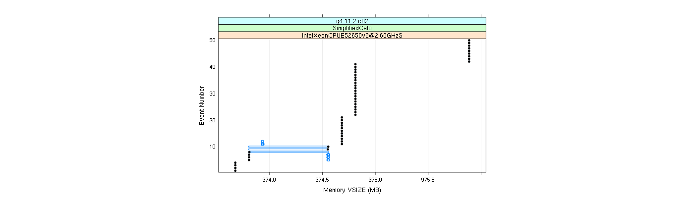 prof_memory_vsize_plot.png