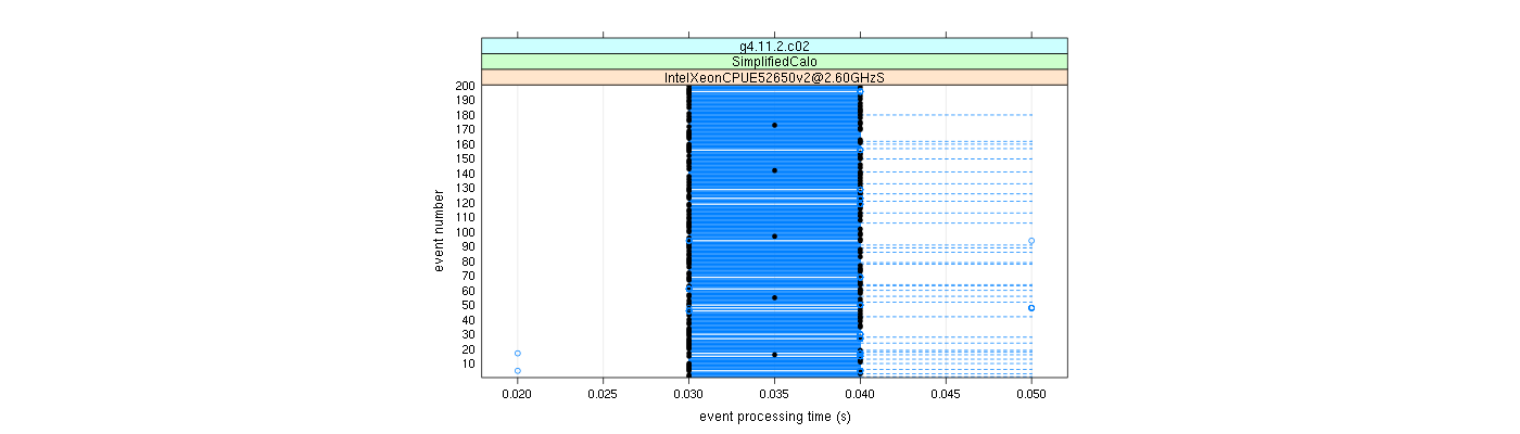 prof_100_events_plot.png