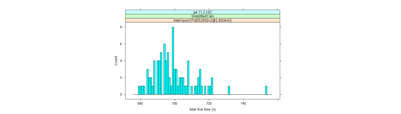 prof_basic_trial_times_histogram.png