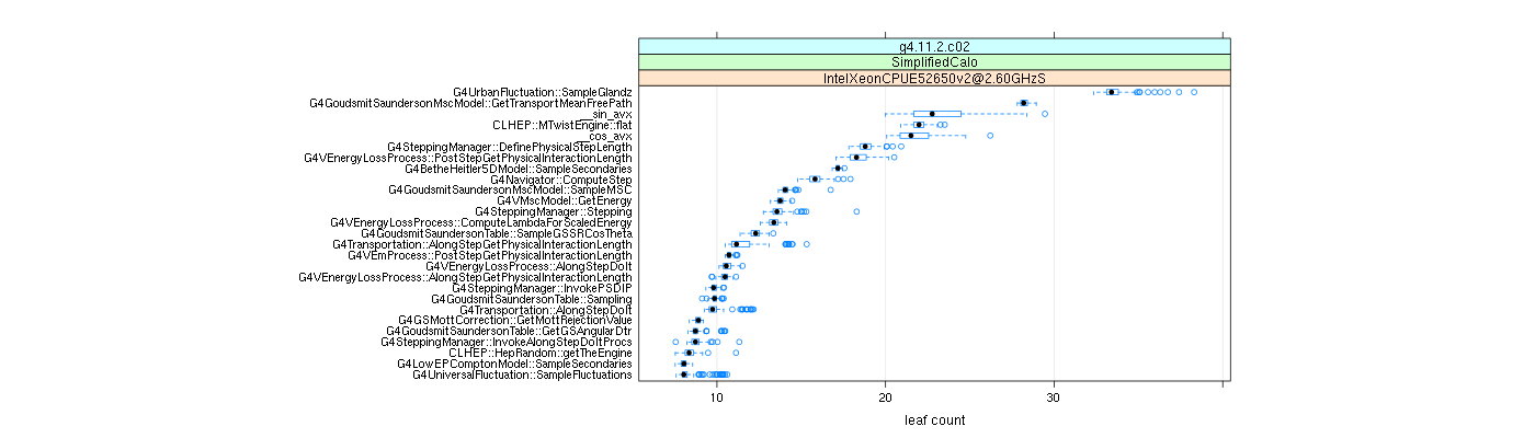 prof_big_functions_count_plot_01.png