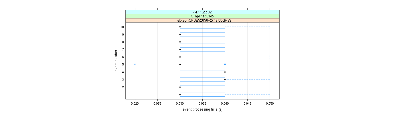 prof_early_events_plot.png