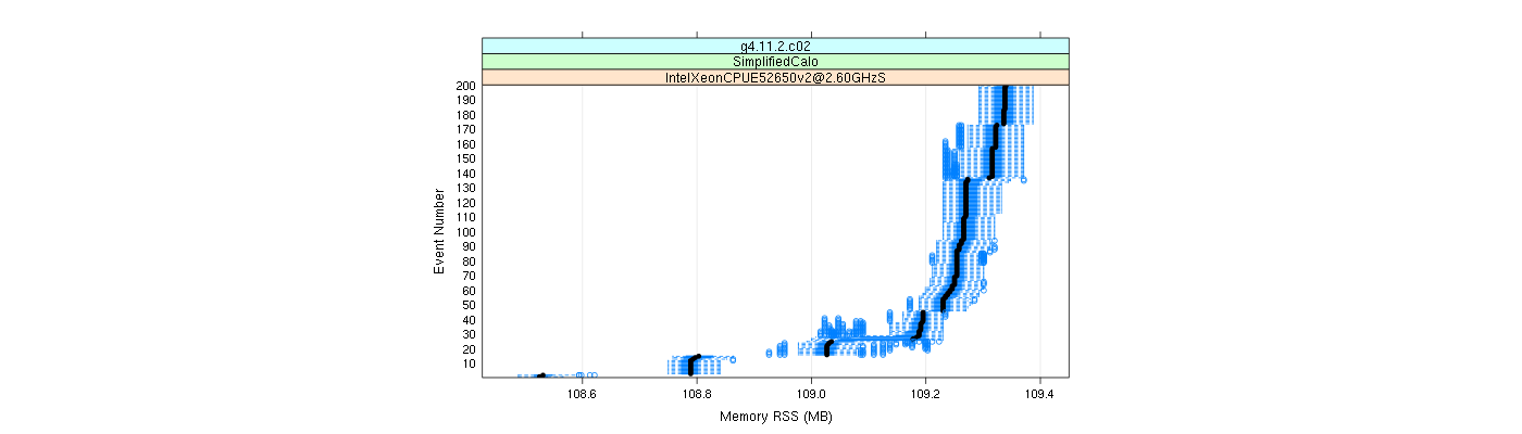 prof_memory_rss_plot.png