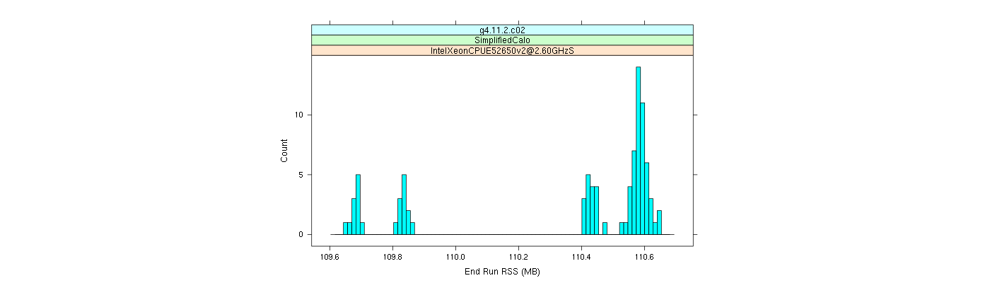 prof_memory_run_rss_histogram.png