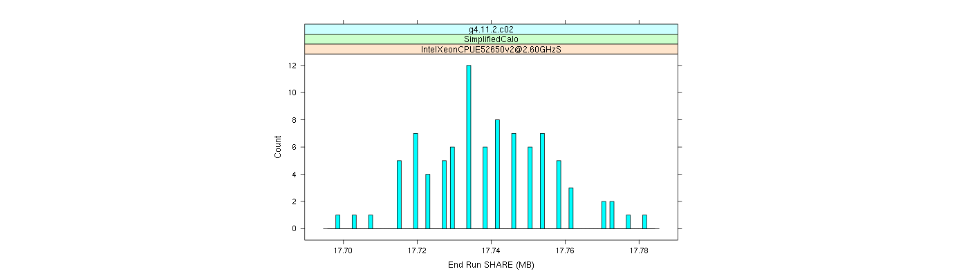 prof_memory_share_histogram.png