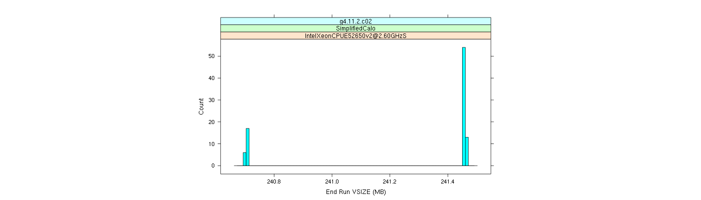 prof_memory_run_vsize_histogram.png