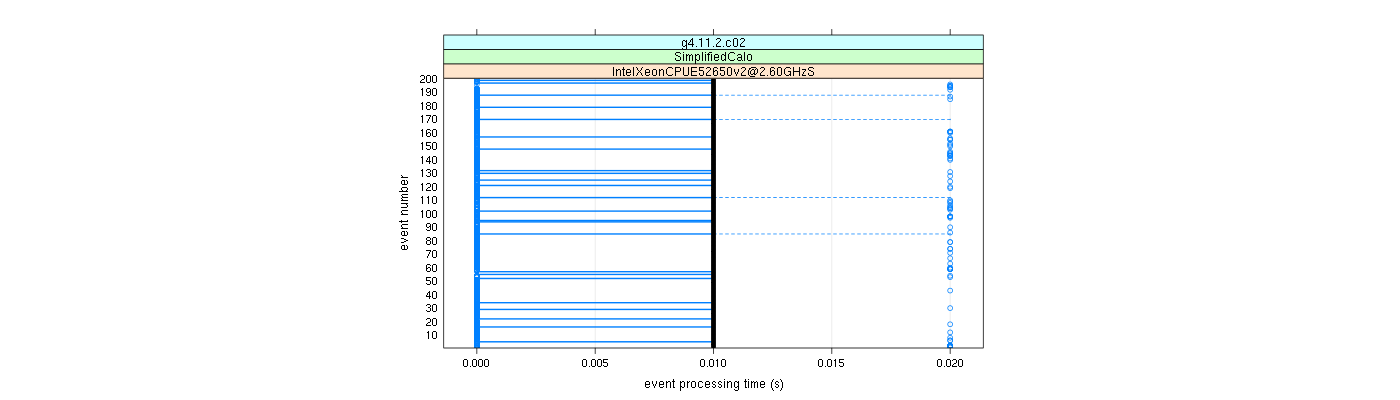 prof_100_events_plot.png