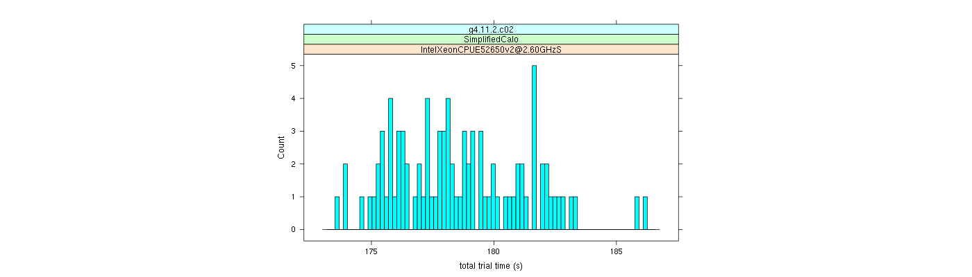 prof_basic_trial_times_histogram.png