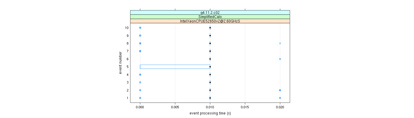 prof_early_events_plot.png