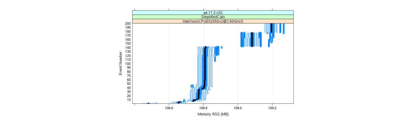 prof_memory_rss_plot.png