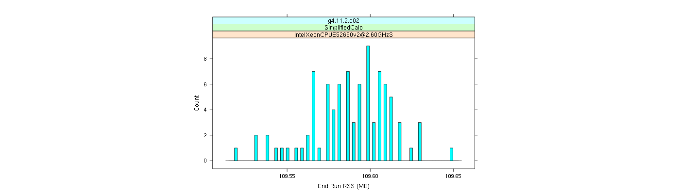 prof_memory_run_rss_histogram.png