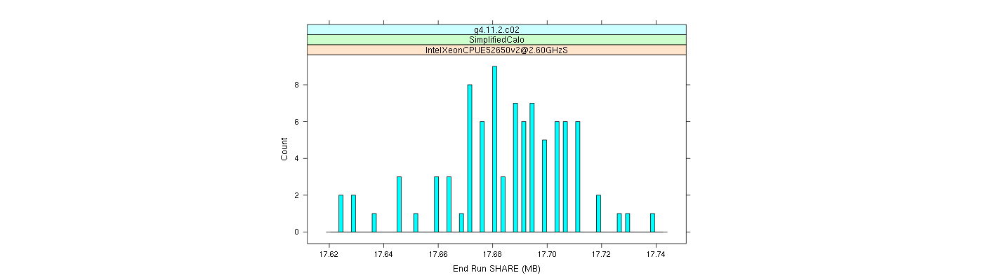 prof_memory_share_histogram.png