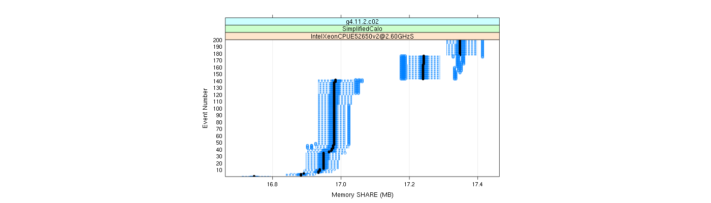 prof_memory_share_plot.png