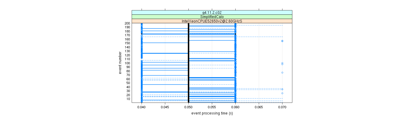 prof_100_events_plot.png