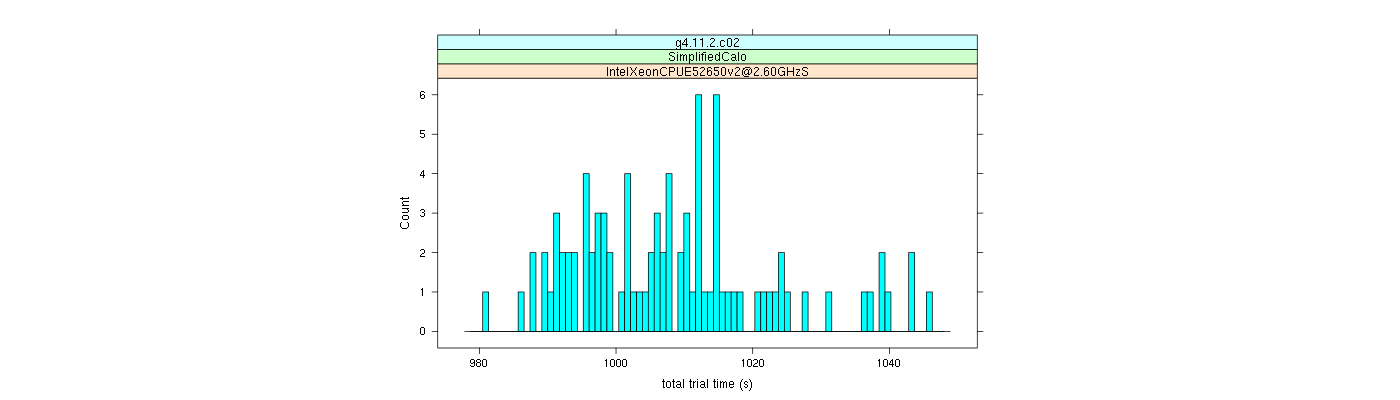 prof_basic_trial_times_histogram.png