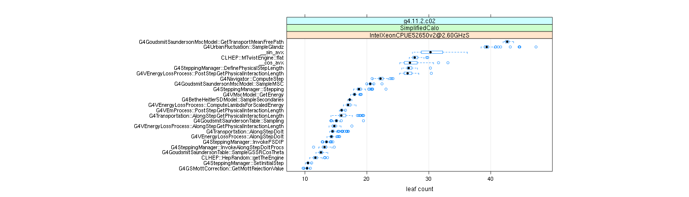 prof_big_functions_count_plot_01.png