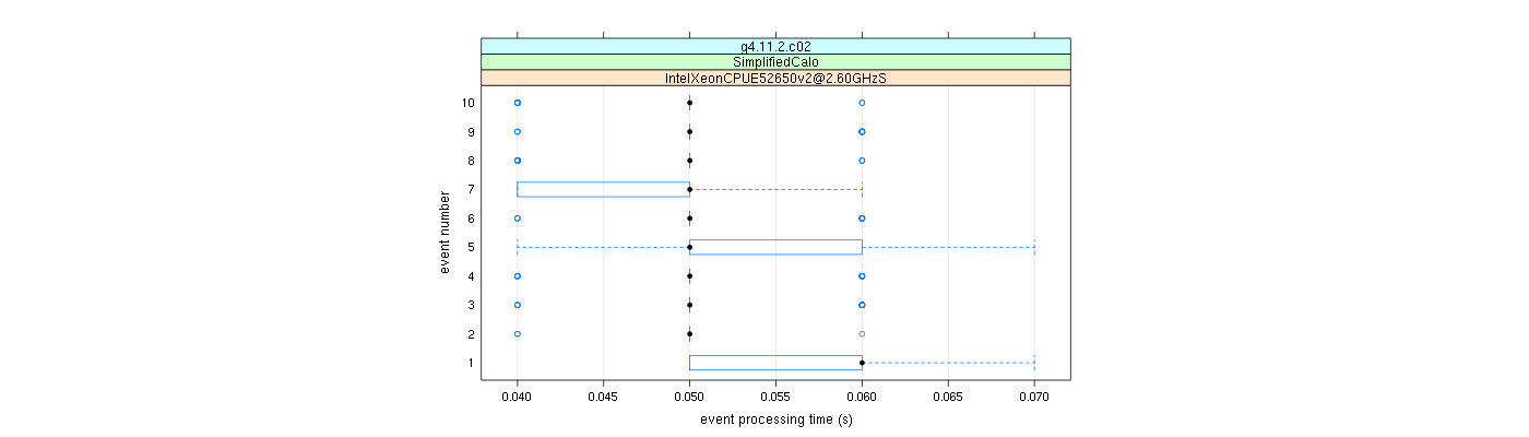 prof_early_events_plot.png