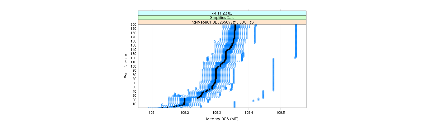 prof_memory_rss_plot.png