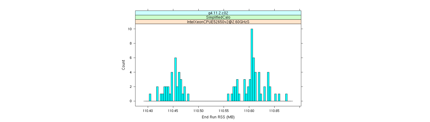 prof_memory_run_rss_histogram.png