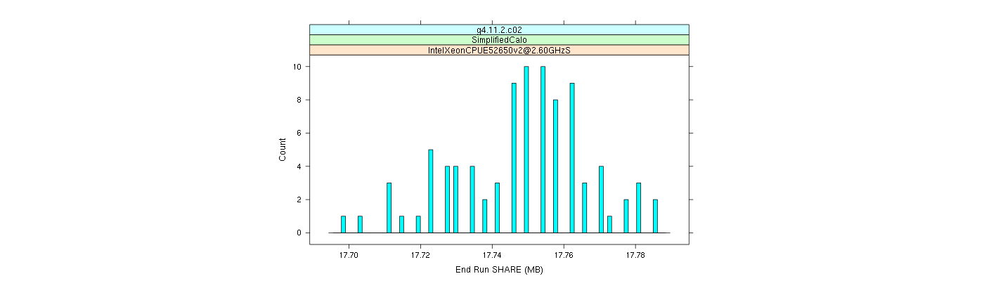 prof_memory_share_histogram.png