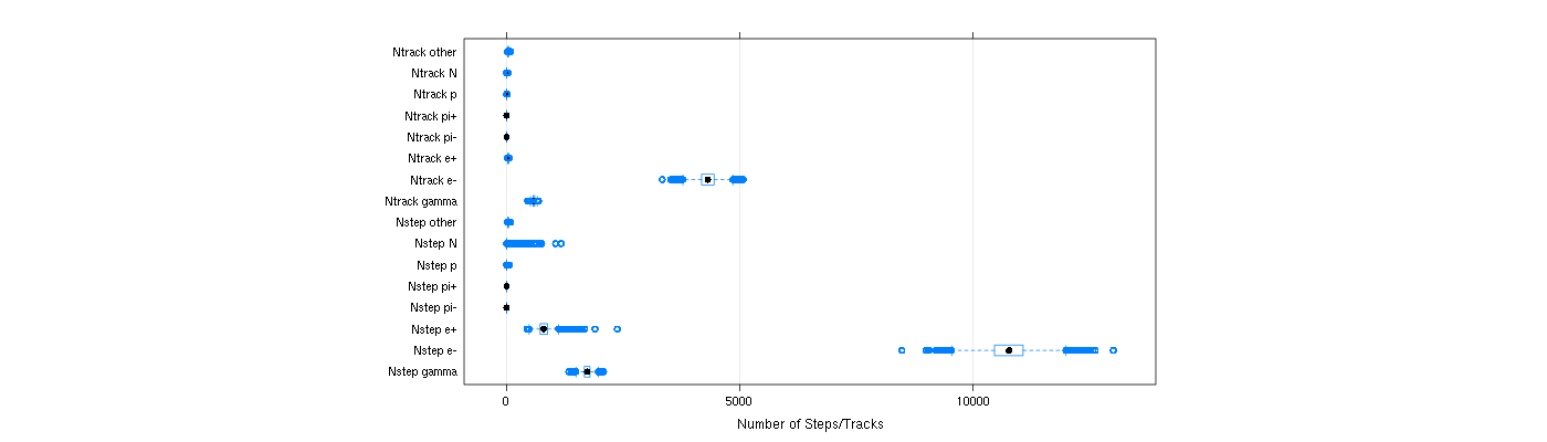 prof_nstep_particle_plot.png