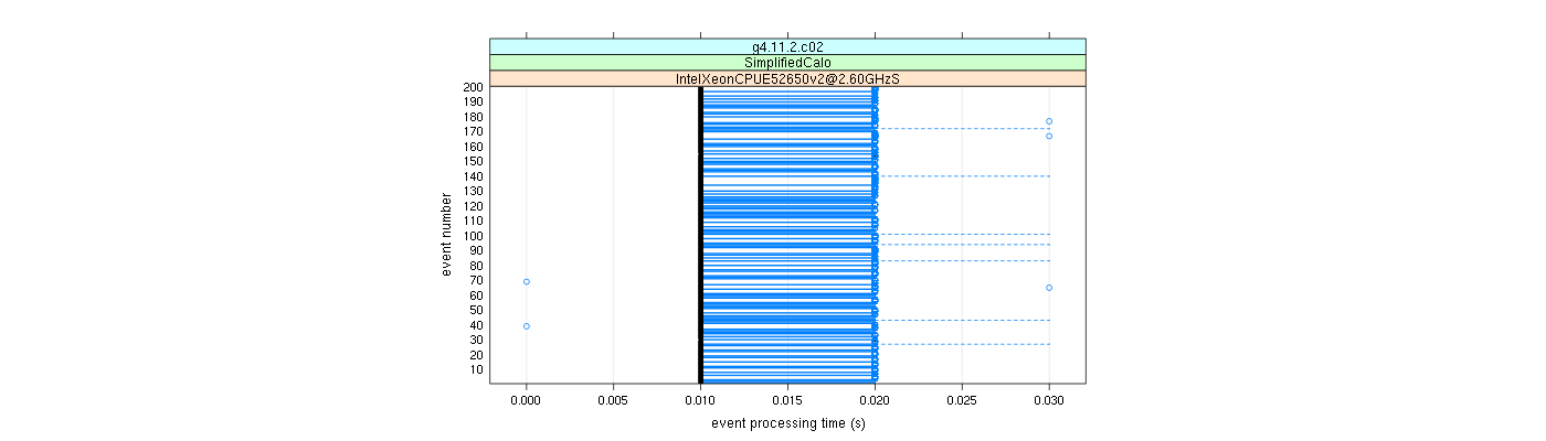 prof_100_events_plot.png