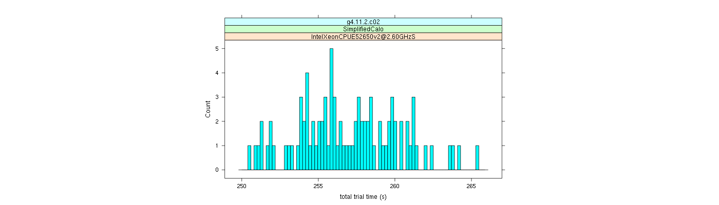 prof_basic_trial_times_histogram.png