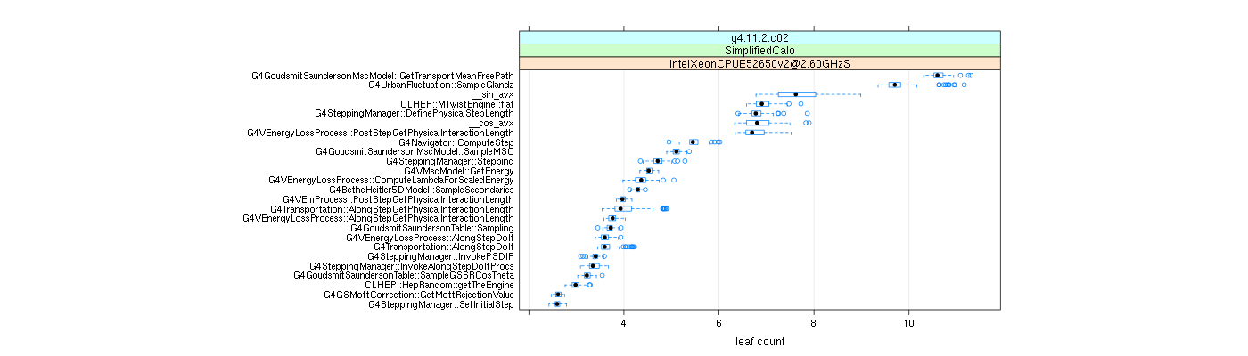 prof_big_functions_count_plot_01.png