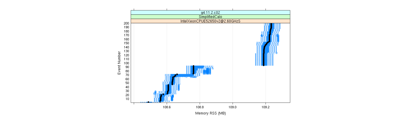 prof_memory_rss_plot.png