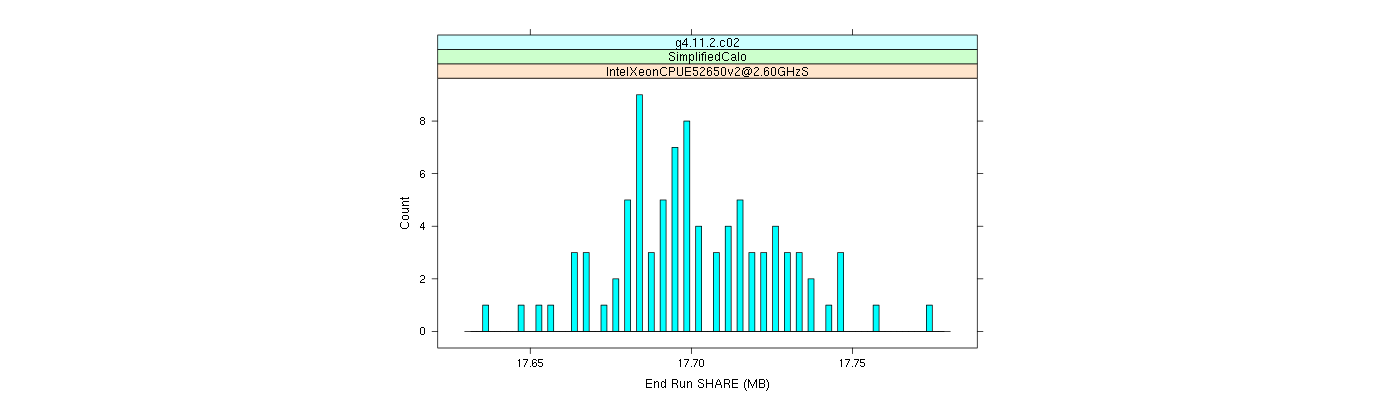 prof_memory_share_histogram.png