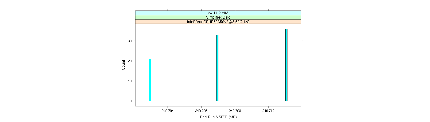 prof_memory_run_vsize_histogram.png