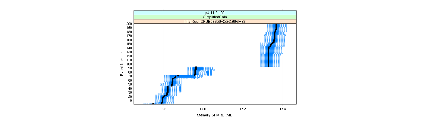 prof_memory_share_plot.png