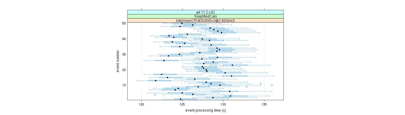 prof_100_events_plot.png