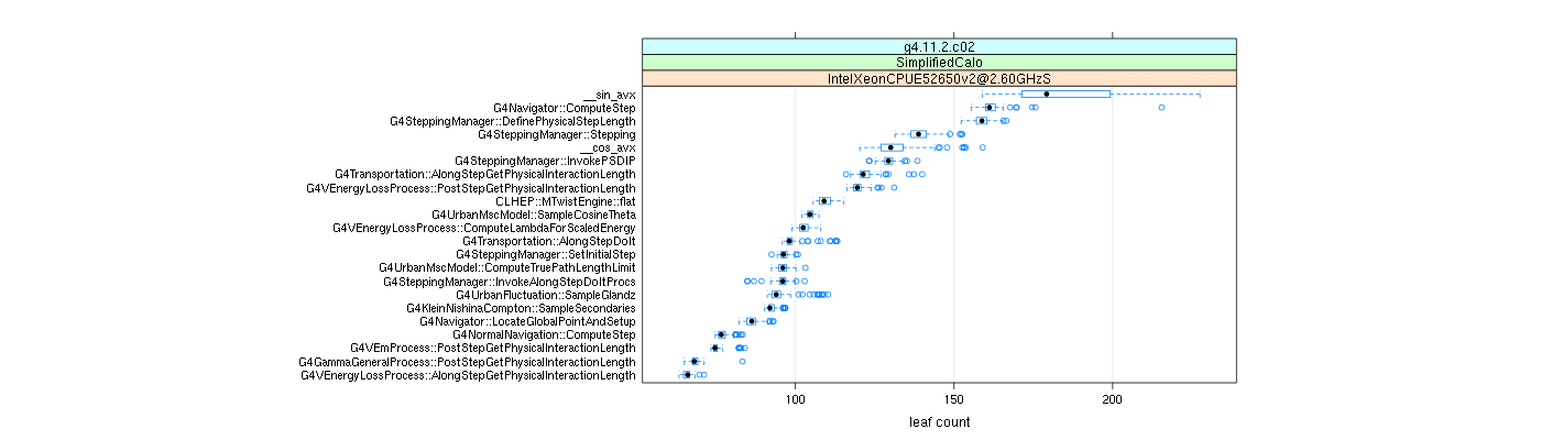 prof_big_functions_count_plot_01.png