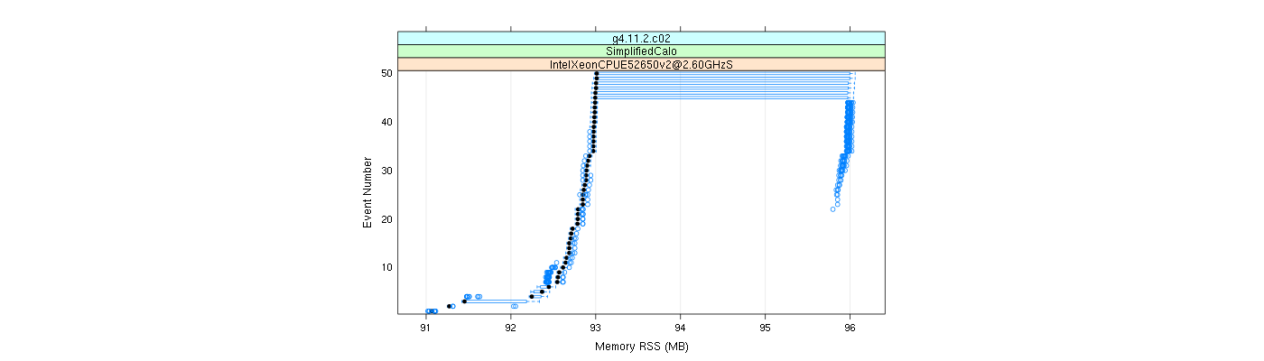 prof_memory_rss_plot.png